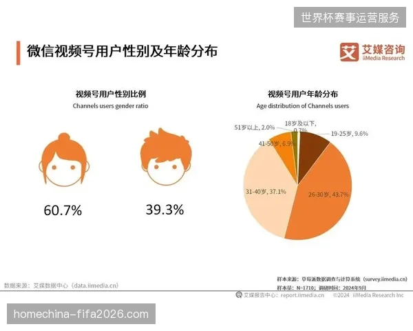 北美赛事场馆近七成线下购票记录未能转化为有效的数字画像
